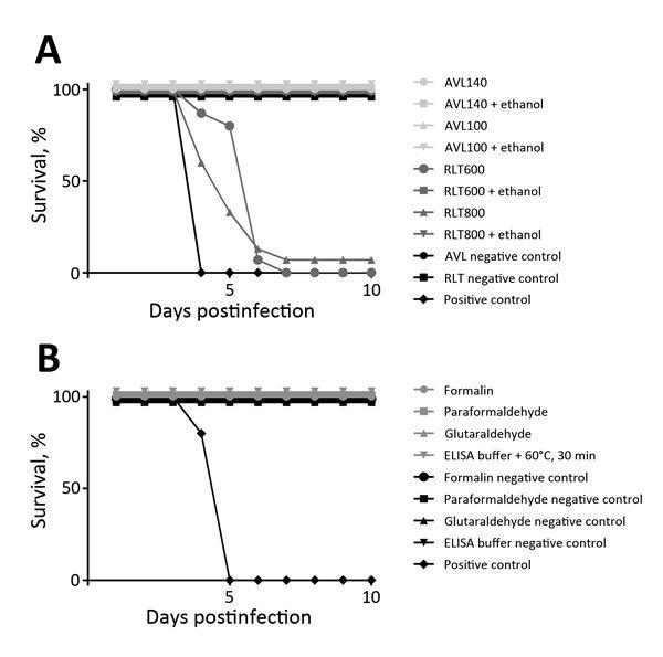 https://cdn.ncbi.nlm.nih.gov/pmc/blobs/f9ae/4918181/261f0b7ba3f1/16-0233-F.jpg
