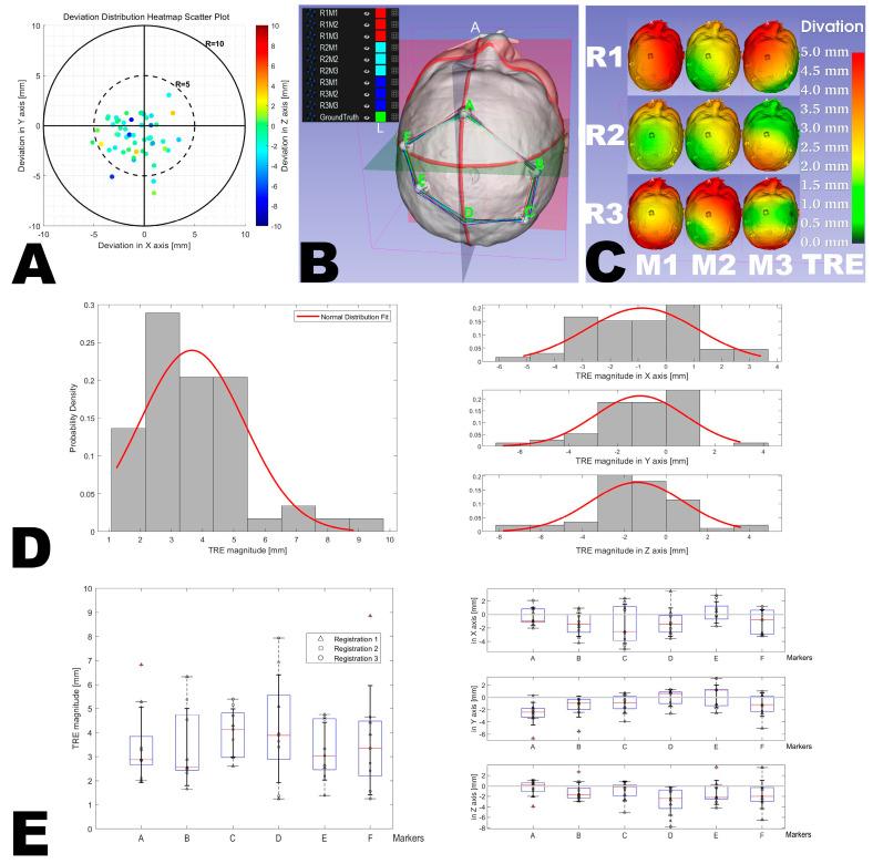 https://cdn.ncbi.nlm.nih.gov/pmc/blobs/f9b0/10669875/5dad8f5f243b/bioengineering-10-01290-g008.jpg