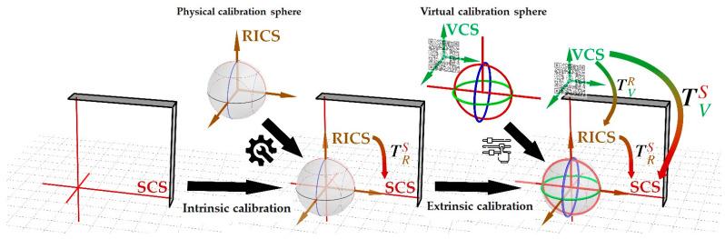https://cdn.ncbi.nlm.nih.gov/pmc/blobs/f9b0/10669875/65e3609cae20/bioengineering-10-01290-g003.jpg