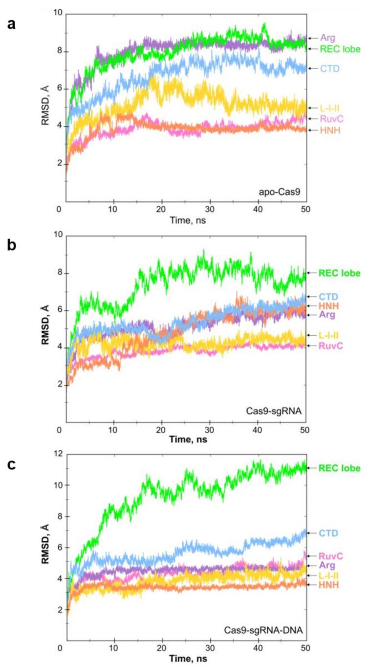 https://cdn.ncbi.nlm.nih.gov/pmc/blobs/f9b1/8834707/f52f1dabe941/ijms-23-01129-g002.jpg