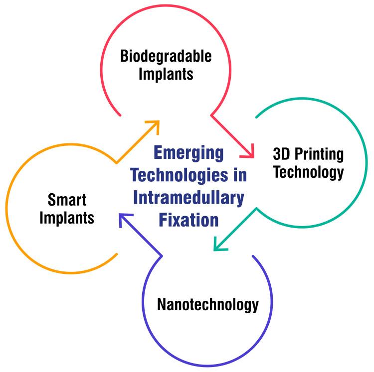 https://cdn.ncbi.nlm.nih.gov/pmc/blobs/f9b2/11137647/e87ac8145de2/cureus-0016-00000059368-i03.jpg