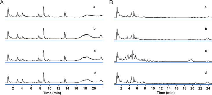https://cdn.ncbi.nlm.nih.gov/pmc/blobs/f9b5/9669350/b3657464dc1f/gr3.jpg