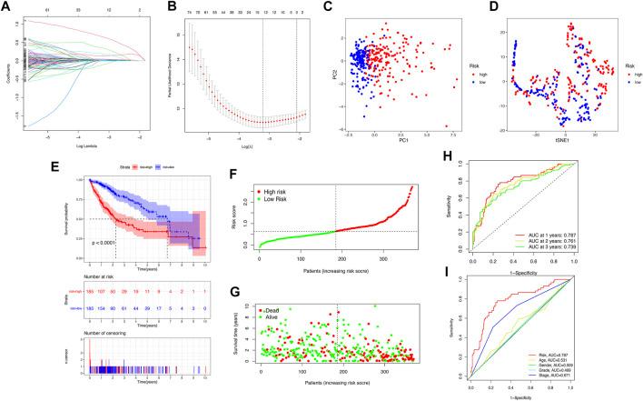 https://cdn.ncbi.nlm.nih.gov/pmc/blobs/f9b6/9195296/60652b51c71d/fcell-10-779269-g002.jpg