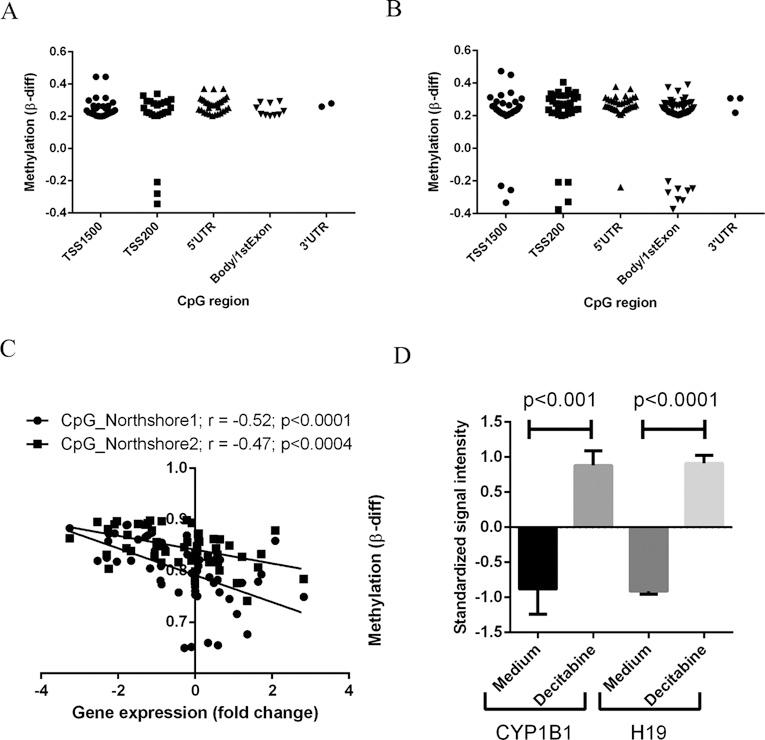 https://cdn.ncbi.nlm.nih.gov/pmc/blobs/f9b9/4627080/3215ee5f9656/gkv908fig2.jpg