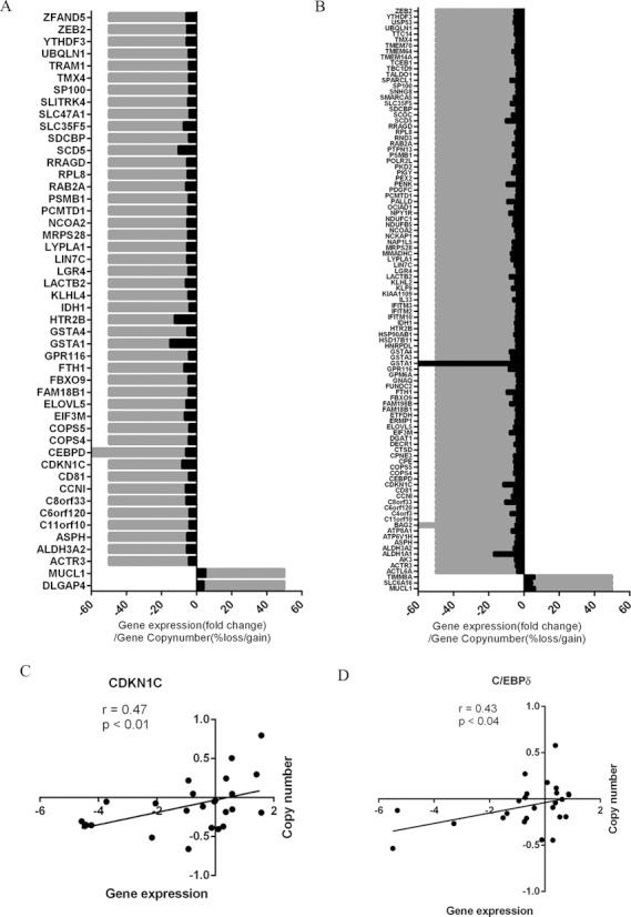 https://cdn.ncbi.nlm.nih.gov/pmc/blobs/f9b9/4627080/a25549a6bfb9/gkv908fig3.jpg