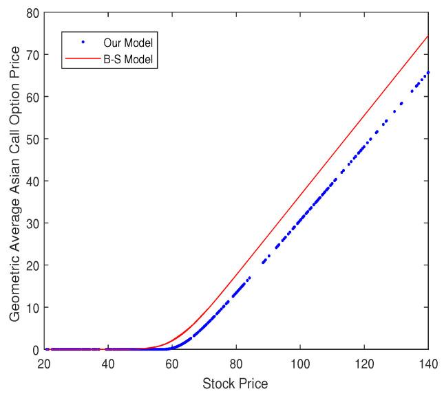 https://cdn.ncbi.nlm.nih.gov/pmc/blobs/f9b9/7512391/14b856f733fb/entropy-20-00828-g004.jpg