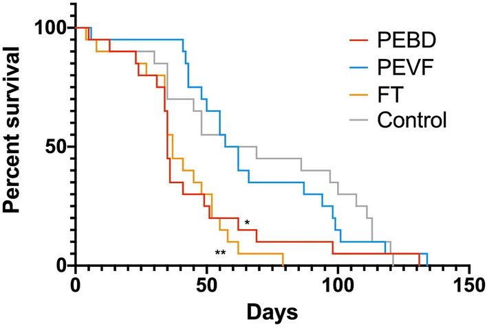 https://cdn.ncbi.nlm.nih.gov/pmc/blobs/f9bc/8873248/8a509b6d42be/41598_2022_6991_Fig6_HTML.jpg