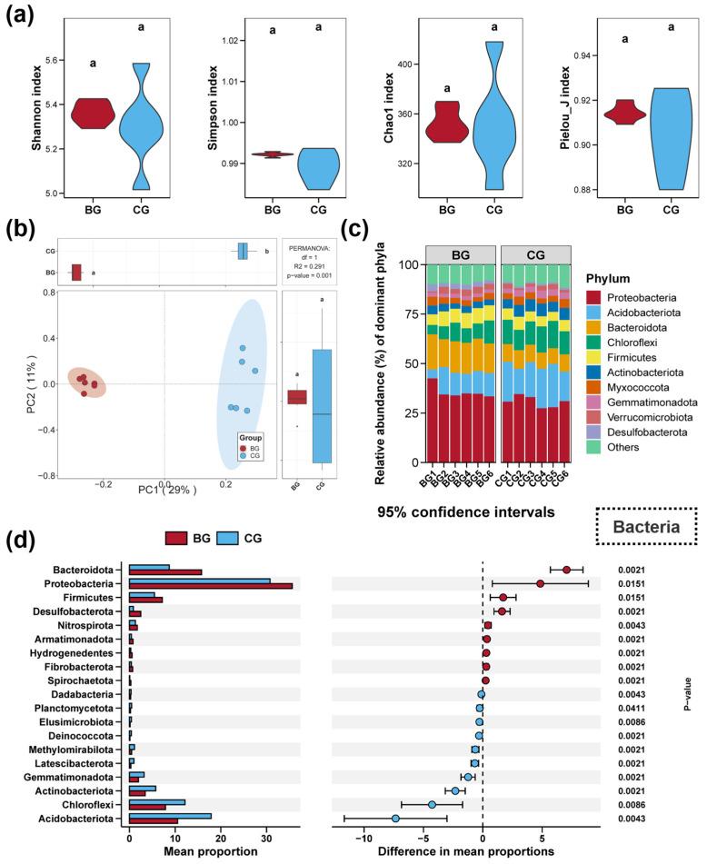 https://cdn.ncbi.nlm.nih.gov/pmc/blobs/f9bd/11676288/a93b7b96f06f/microorganisms-12-02550-g001.jpg