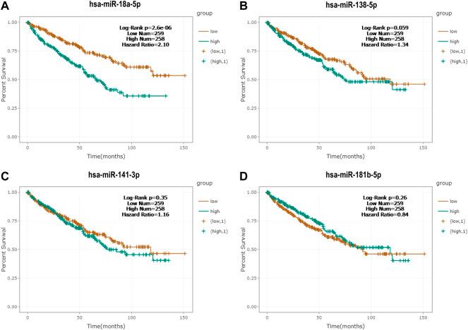 https://cdn.ncbi.nlm.nih.gov/pmc/blobs/f9bd/9355293/0a1b5e53c615/fgene-13-897827-g007.jpg