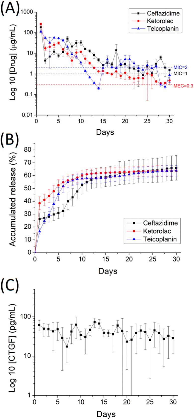 https://cdn.ncbi.nlm.nih.gov/pmc/blobs/f9bf/12067404/a7747e72b1d2/d5ra01494h-f8.jpg