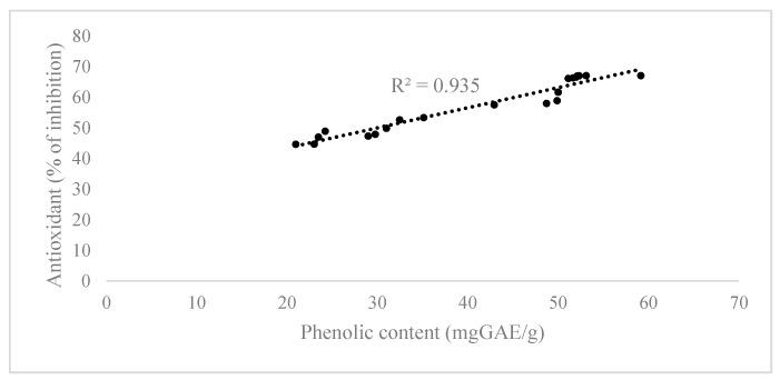 https://cdn.ncbi.nlm.nih.gov/pmc/blobs/f9bf/6152142/53248b6ec70e/molecules-22-01105-g003.jpg