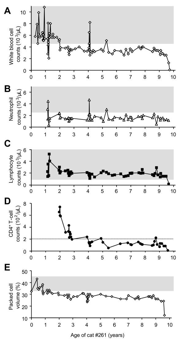 https://cdn.ncbi.nlm.nih.gov/pmc/blobs/f9c0/2837606/d3030d3f7b48/1742-4690-7-14-2.jpg