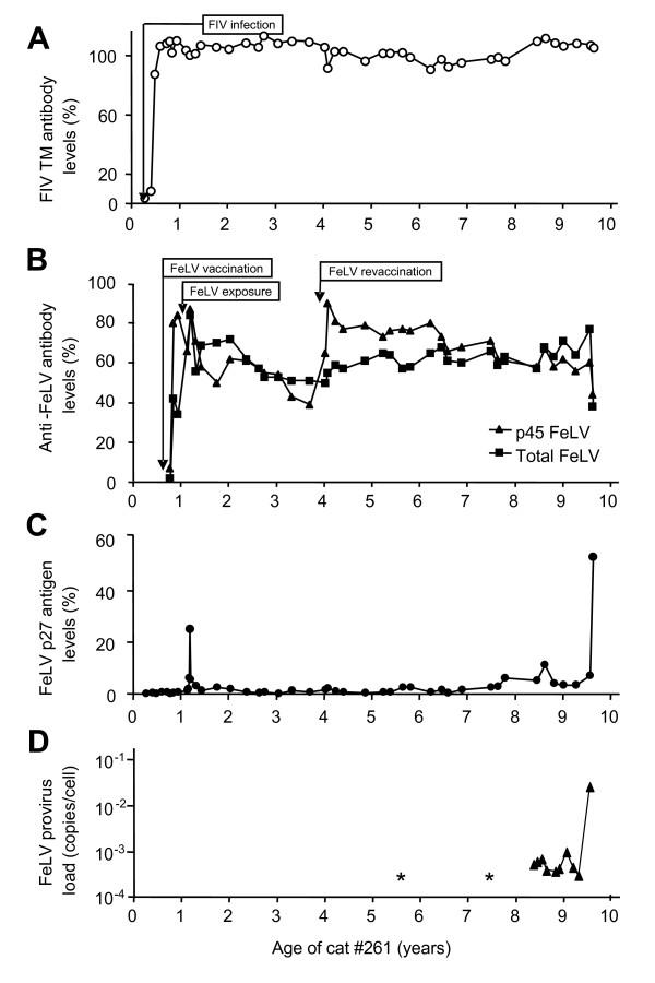 https://cdn.ncbi.nlm.nih.gov/pmc/blobs/f9c0/2837606/d7fc6212db29/1742-4690-7-14-1.jpg