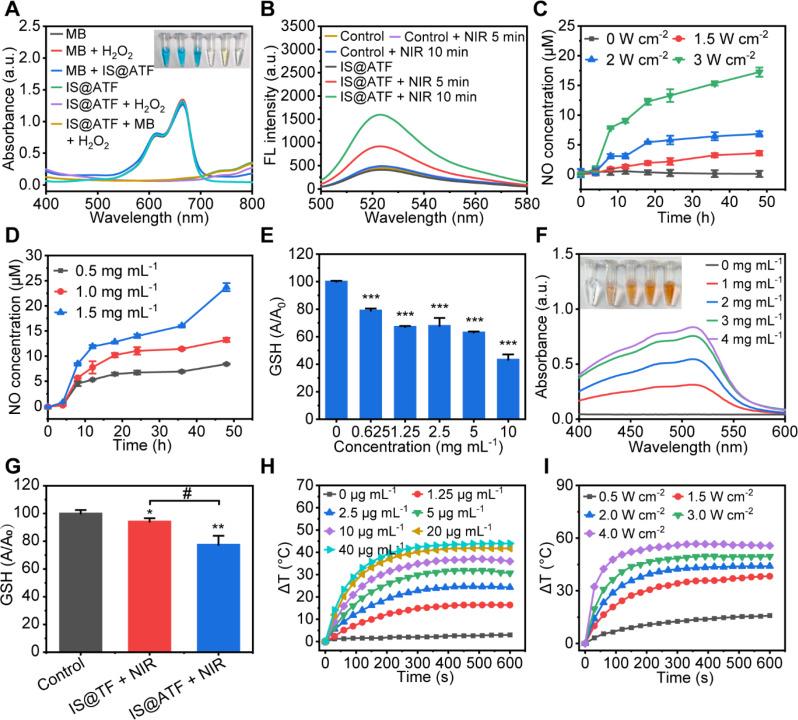 https://cdn.ncbi.nlm.nih.gov/pmc/blobs/f9c3/11515185/40dae55cdd2f/12951_2024_2942_Fig2_HTML.jpg