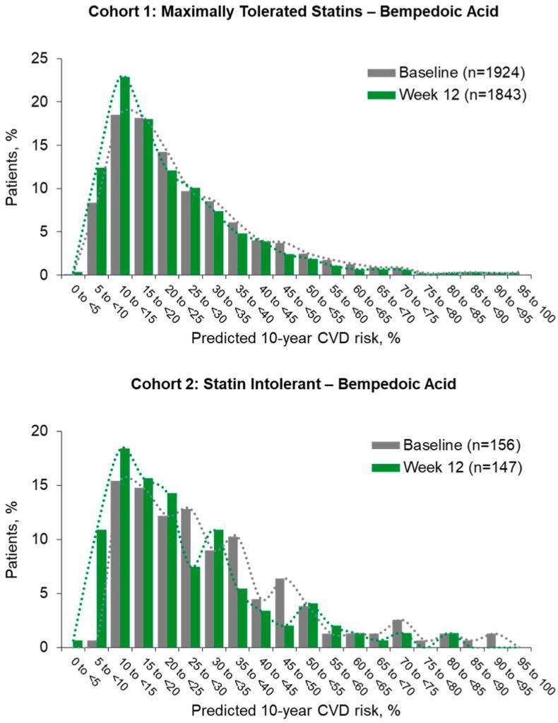 https://cdn.ncbi.nlm.nih.gov/pmc/blobs/f9c5/9833227/fea1433e5395/gr2.jpg