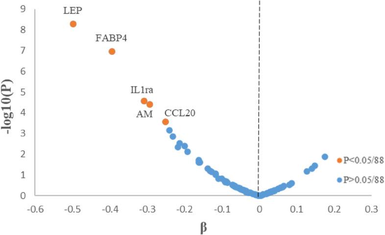 https://cdn.ncbi.nlm.nih.gov/pmc/blobs/f9c7/9872432/3aa538e0e581/12916_2022_2706_Fig3_HTML.jpg