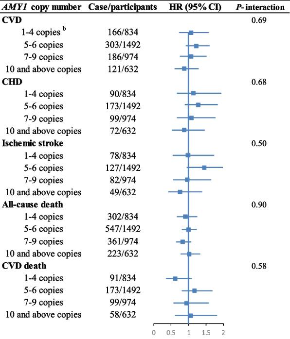 https://cdn.ncbi.nlm.nih.gov/pmc/blobs/f9c7/9872432/8b89aa0cb22f/12916_2022_2706_Fig2_HTML.jpg