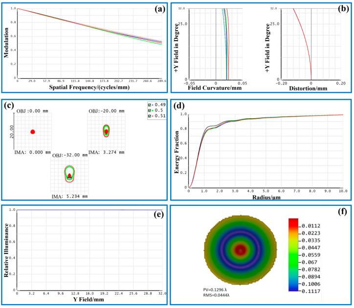 https://cdn.ncbi.nlm.nih.gov/pmc/blobs/f9c8/11397931/212e04b02403/sensors-24-05859-g003.jpg