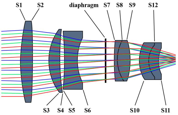 https://cdn.ncbi.nlm.nih.gov/pmc/blobs/f9c8/11397931/4e77da557456/sensors-24-05859-g006.jpg