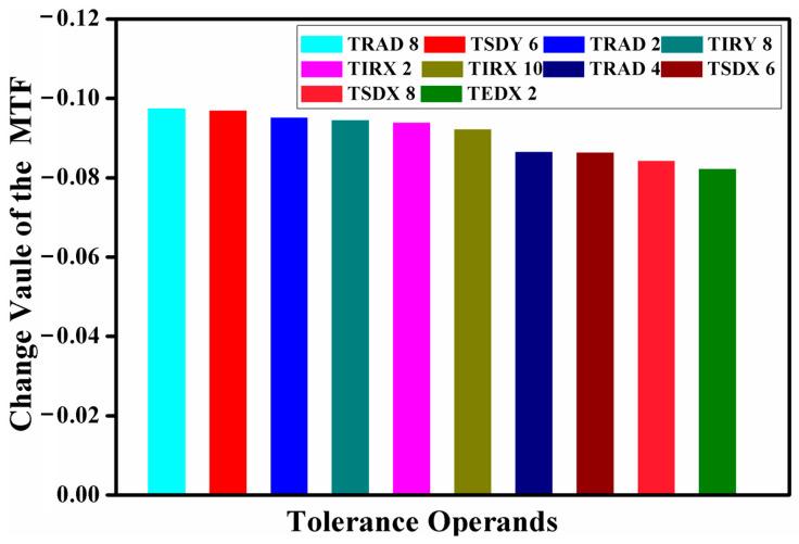 https://cdn.ncbi.nlm.nih.gov/pmc/blobs/f9c8/11397931/65adc78b13ad/sensors-24-05859-g012.jpg