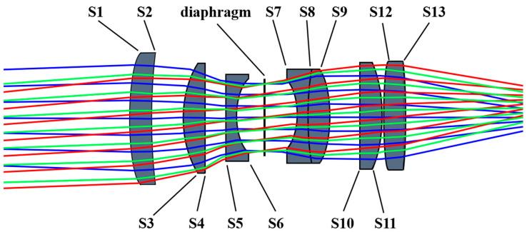 https://cdn.ncbi.nlm.nih.gov/pmc/blobs/f9c8/11397931/6f124151305d/sensors-24-05859-g002.jpg