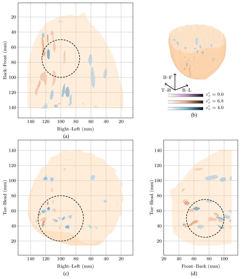 https://cdn.ncbi.nlm.nih.gov/pmc/blobs/f9c9/8659731/097d75514fb6/sensors-21-08048-g003.jpg