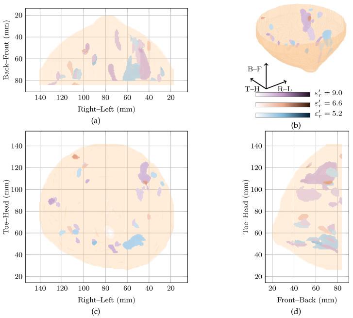 https://cdn.ncbi.nlm.nih.gov/pmc/blobs/f9c9/8659731/b88697c7c0e6/sensors-21-08048-g005.jpg