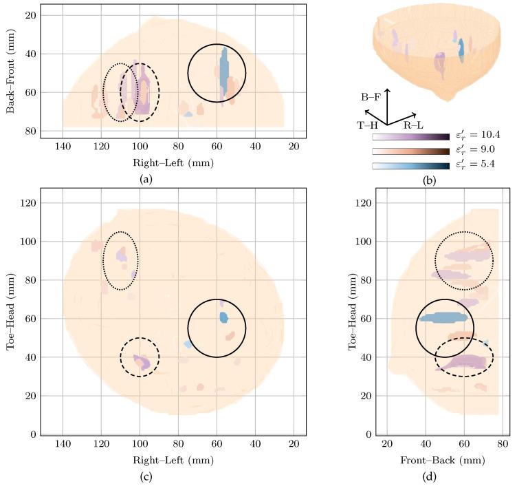 https://cdn.ncbi.nlm.nih.gov/pmc/blobs/f9c9/8659731/df49ee09fdca/sensors-21-08048-g002.jpg