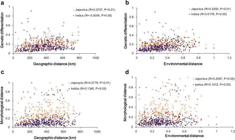 https://cdn.ncbi.nlm.nih.gov/pmc/blobs/f9ca/8206287/62f87fea51b7/12284_2021_497_Fig4_HTML.jpg