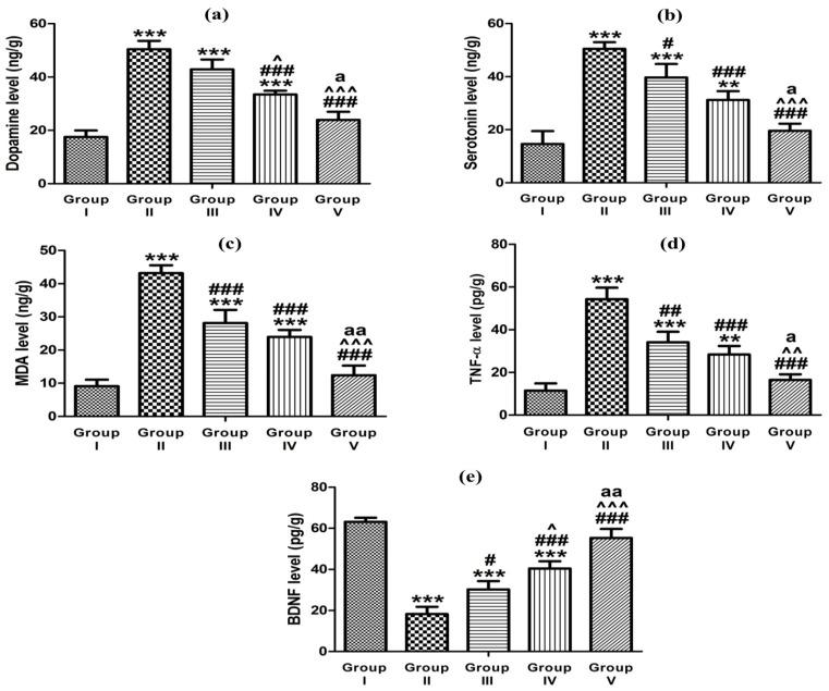 https://cdn.ncbi.nlm.nih.gov/pmc/blobs/f9cd/10675145/5e6faf1c0321/pharmaceutics-15-02521-g010.jpg