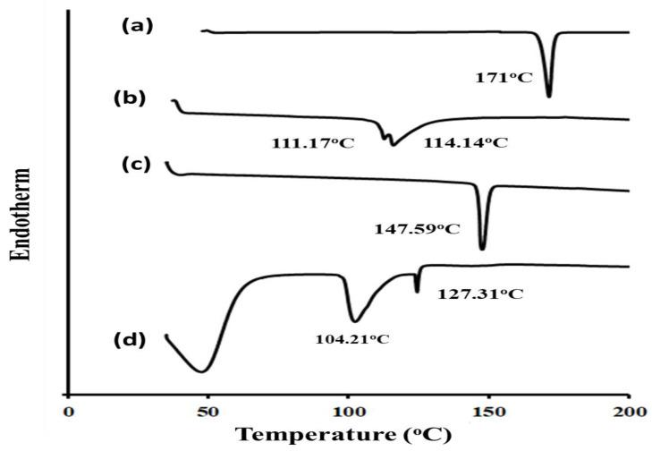 https://cdn.ncbi.nlm.nih.gov/pmc/blobs/f9cd/10675145/ec87427cc0de/pharmaceutics-15-02521-g003.jpg