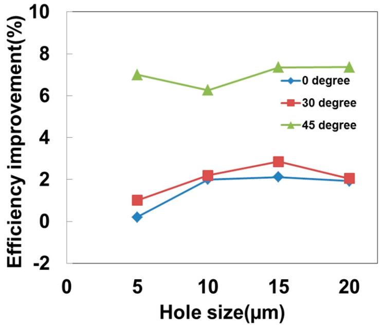 https://cdn.ncbi.nlm.nih.gov/pmc/blobs/f9cf/11125759/2fe1043093bd/polymers-16-01358-g006.jpg