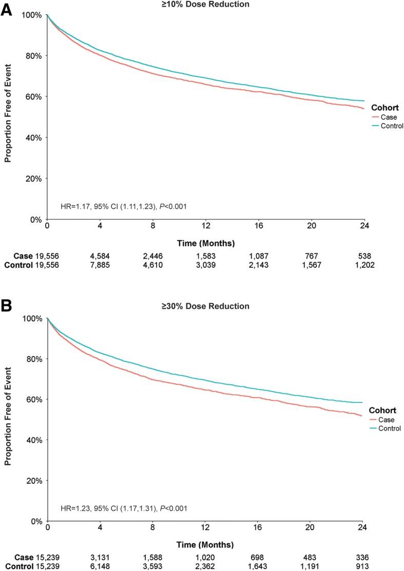 https://cdn.ncbi.nlm.nih.gov/pmc/blobs/f9cf/6154822/9d3ca7001c6b/12888_2018_1889_Fig2_HTML.jpg