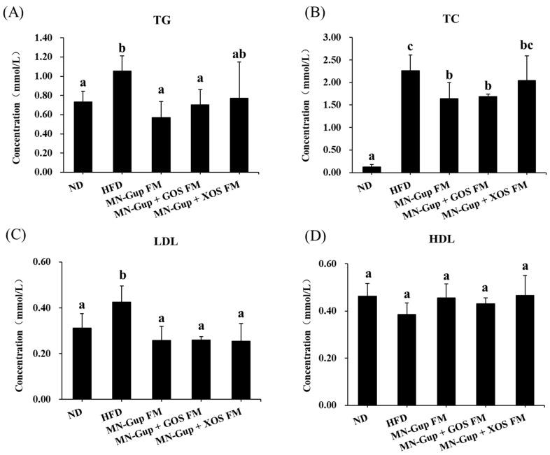 https://cdn.ncbi.nlm.nih.gov/pmc/blobs/f9cf/9268376/87c6c4452a0d/nutrients-14-02631-g002.jpg