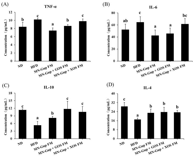 https://cdn.ncbi.nlm.nih.gov/pmc/blobs/f9cf/9268376/db00eee7beda/nutrients-14-02631-g003.jpg