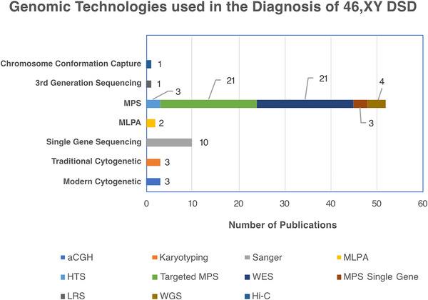 https://cdn.ncbi.nlm.nih.gov/pmc/blobs/f9d0/12183017/11493fdbd755/ANDR-13-1025-g002.jpg