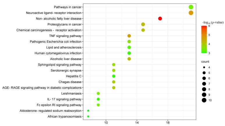 https://cdn.ncbi.nlm.nih.gov/pmc/blobs/f9d3/10673508/067ffa6bb7ae/molecules-28-07540-g008.jpg