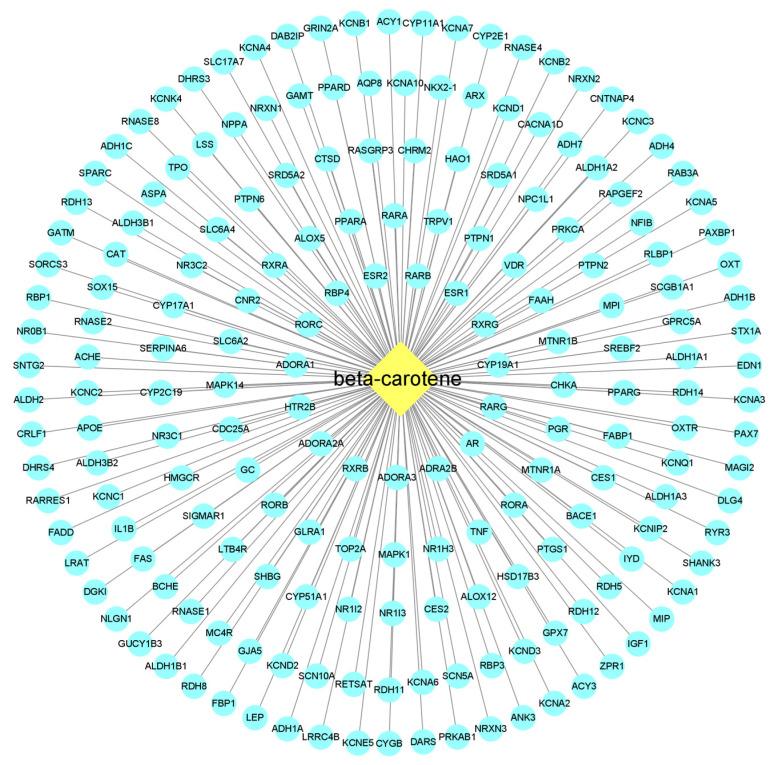 https://cdn.ncbi.nlm.nih.gov/pmc/blobs/f9d3/10673508/25d22841a19f/molecules-28-07540-g002.jpg