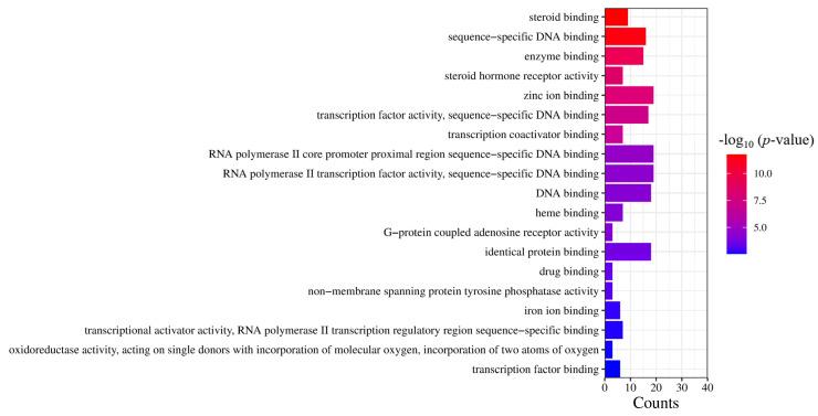 https://cdn.ncbi.nlm.nih.gov/pmc/blobs/f9d3/10673508/3e94d0e2935d/molecules-28-07540-g007.jpg