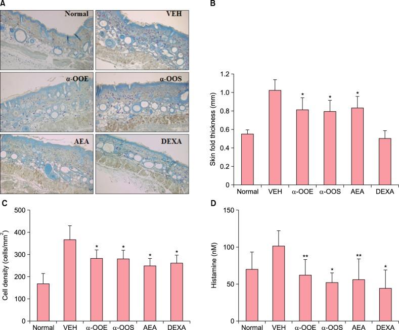 https://cdn.ncbi.nlm.nih.gov/pmc/blobs/f9d7/4737832/adf06ea133be/ad-28-22-g004.jpg