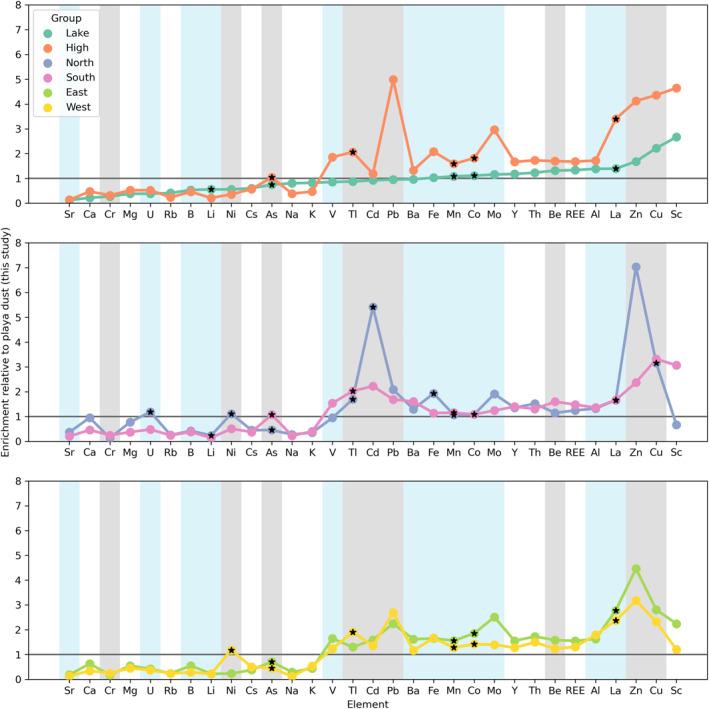 https://cdn.ncbi.nlm.nih.gov/pmc/blobs/f9da/9627553/7c7d397c4794/GH2-6-e2022GH000671-g005.jpg