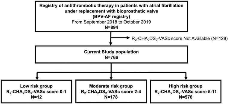 https://cdn.ncbi.nlm.nih.gov/pmc/blobs/f9db/11309778/2960e9bc551e/circrep-6-341-g001.jpg