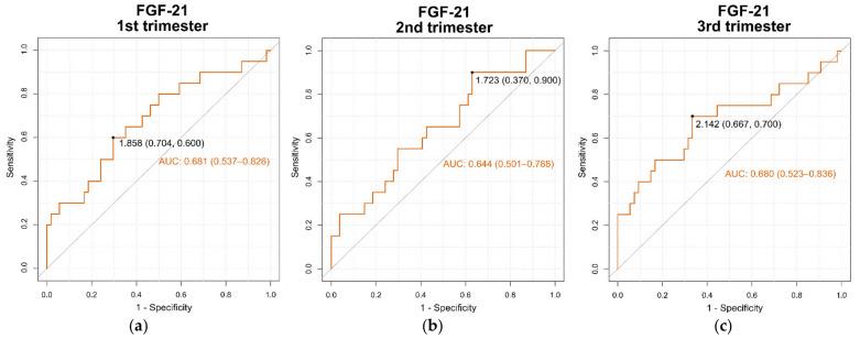 https://cdn.ncbi.nlm.nih.gov/pmc/blobs/f9db/9322099/5b581700f224/cells-11-02251-g002.jpg