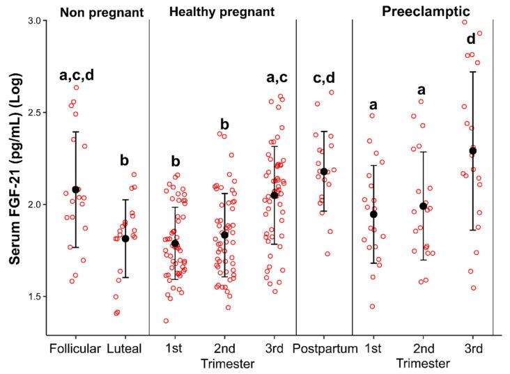 https://cdn.ncbi.nlm.nih.gov/pmc/blobs/f9db/9322099/d7681ca9558d/cells-11-02251-g001.jpg
