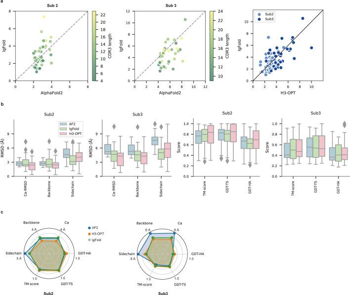 https://cdn.ncbi.nlm.nih.gov/pmc/blobs/f9dc/11208048/4fc1ff02b754/elife-91512-fig6.jpg