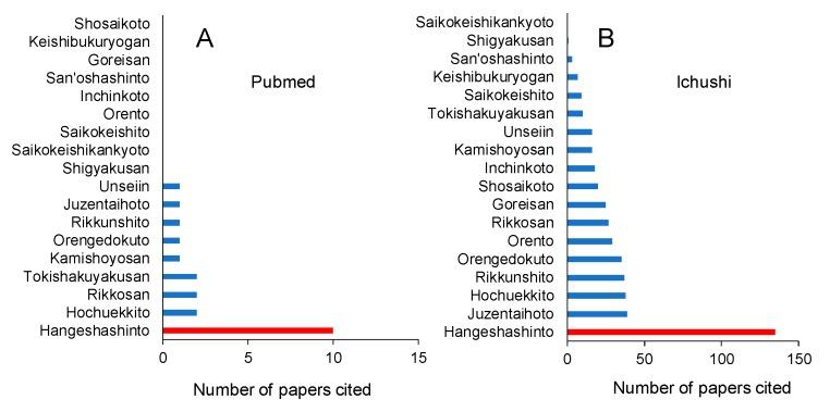https://cdn.ncbi.nlm.nih.gov/pmc/blobs/f9dd/6473359/93917a152aca/medicines-06-00019-g005.jpg