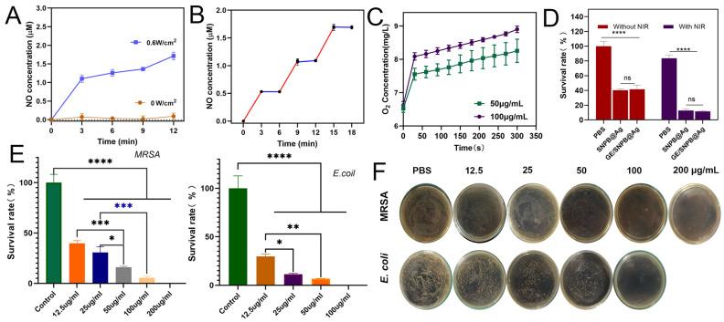 https://cdn.ncbi.nlm.nih.gov/pmc/blobs/f9de/11678166/1db26501259e/pharmaceutics-16-01624-g003.jpg