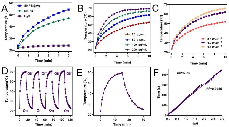 https://cdn.ncbi.nlm.nih.gov/pmc/blobs/f9de/11678166/31149b79c188/pharmaceutics-16-01624-g002.jpg