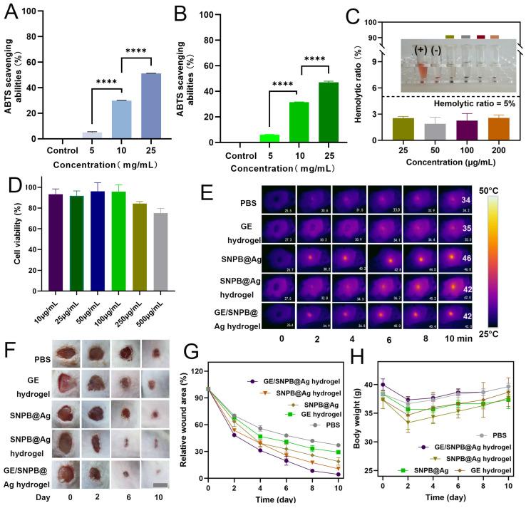 https://cdn.ncbi.nlm.nih.gov/pmc/blobs/f9de/11678166/86d3f5d04299/pharmaceutics-16-01624-g004.jpg