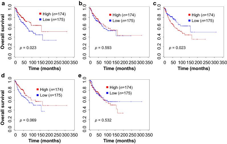 https://cdn.ncbi.nlm.nih.gov/pmc/blobs/f9df/7686699/21bc6a2e2551/12967_2020_2618_Fig3_HTML.jpg
